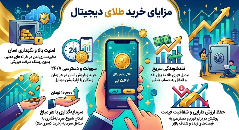 مزایای خرید طلای دیجیتال
