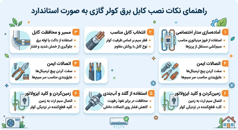 نکات نصب کابل برق کولر گازی به صورت استاندارد