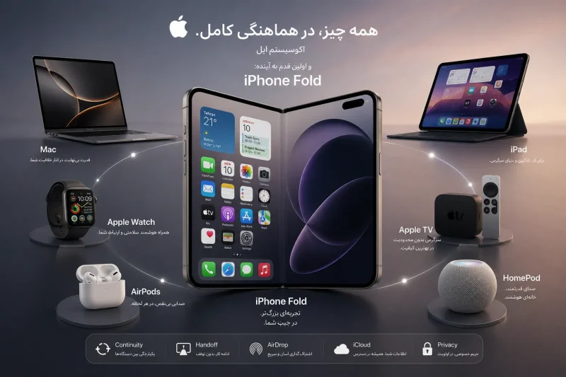 اکوسیستم اپل و گوشی تاشو آیفون اکوسیستم اپل و گوشی تاشو آیفون