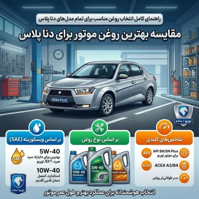 مقایسه بهترین روغنهای موتور برای انواع مدلهای دنا پلاس