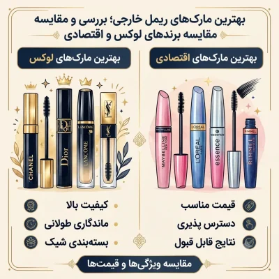بهترین مارک‌های ریمل خارجی؛ بررسی و مقایسه برندهای لوکس و اقتصادی