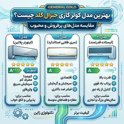 بهترین مدل کولر گازی جنرال گلد چیست؟ مقایسه مدل‌های پرفروش و محبوب