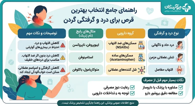 راهنمای انتخاب بهترین قرص برای درد و گرفتگی گردن