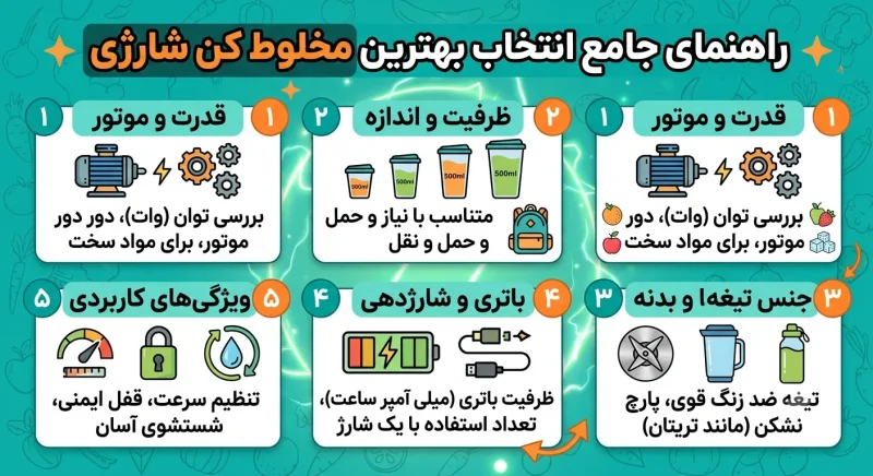 راهنمای انتخاب بهترین مخلوط کن شارژی
