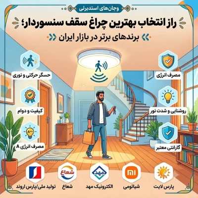 راز انتخاب بهترین چراغ سقف سنسوردار؛ برندهای برتر در بازار ایران