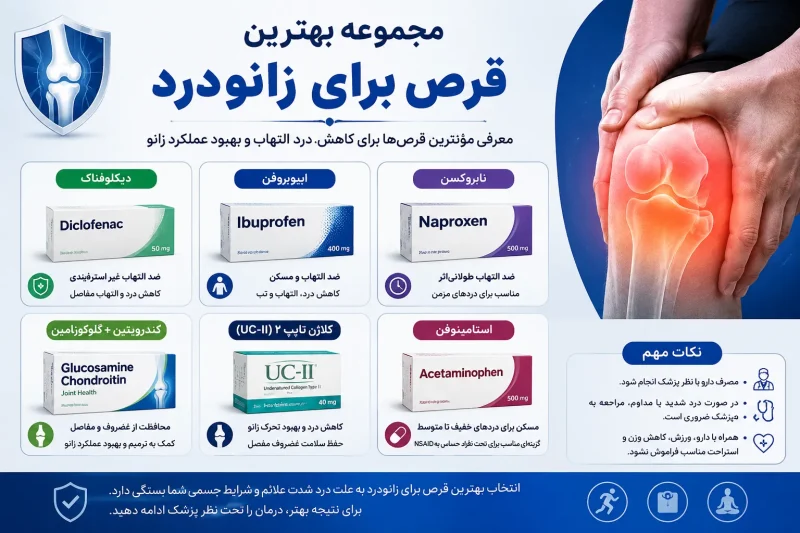 مجموعه بهترین قرص برای زانودرد