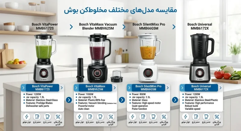 مقایسه مدل‌های مختلف مخلوط‌کن بوش