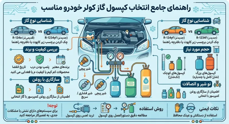 راهنمای انتخاب کپسول گاز کولر خودرو مناسب