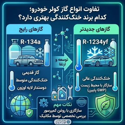 تفاوت انواع گاز کولر خودرو؛ کدام برند خنک‌کنندگی بهتری دارد؟