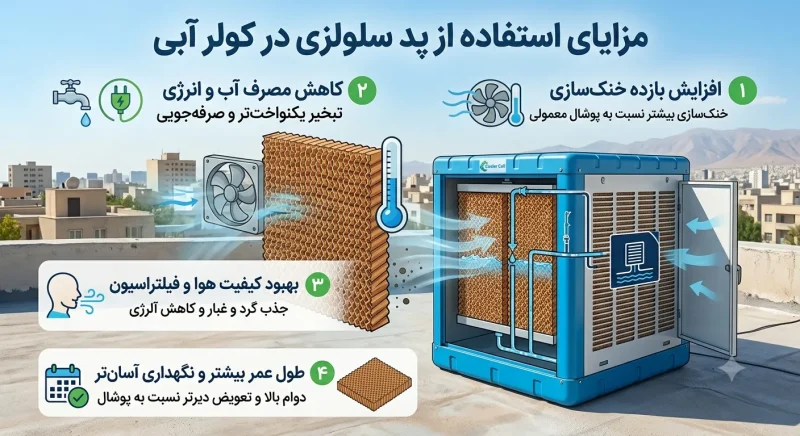 مزایای استفاده از پد سلولزی در کولر آبی