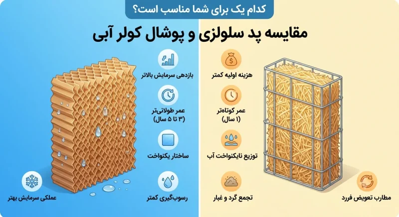 مقایسه پد سلولزی و پوشال کولر آبی