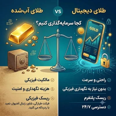 مقایسه طلای آب‌شده و طلای دیجیتال؛ کجا سرمایه‌گذاری کنیم؟