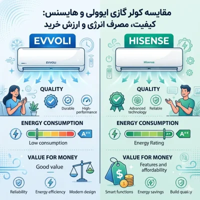 مقایسه کولر گازی ایوولی و هایسنس: کیفیت، مصرف انرژی و ارزش خرید