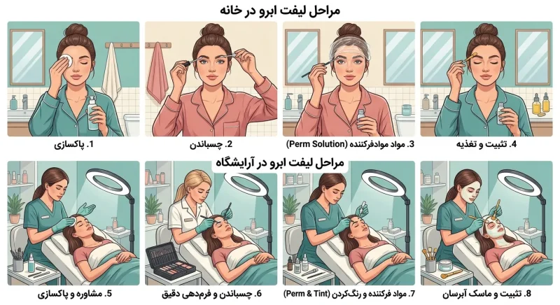 مراحل انجام لیفت ابرو در خانه و آرایشگاه