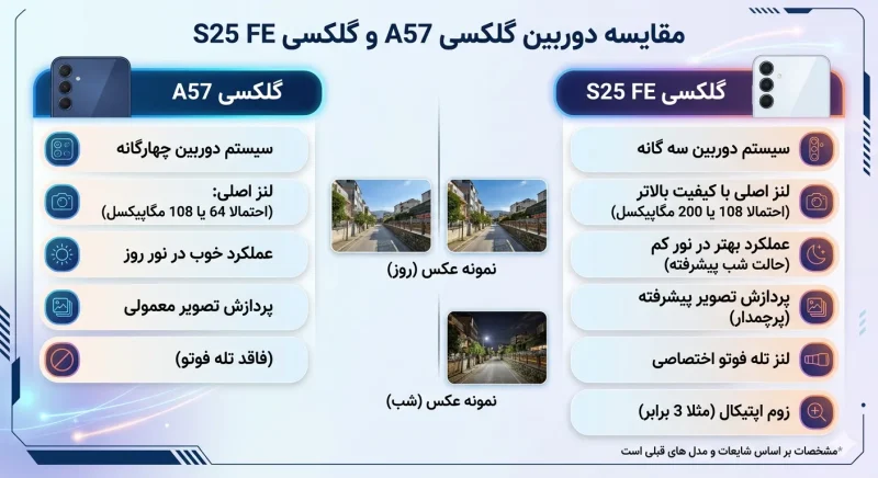 مقایسه دوربین گلکسی A57 و گلکسی S25 FE