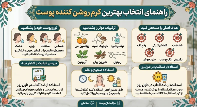 راهنمای انتخاب بهترین کرم روشن کننده پوست راهنمای انتخاب بهترین کرم روشن کننده پوست