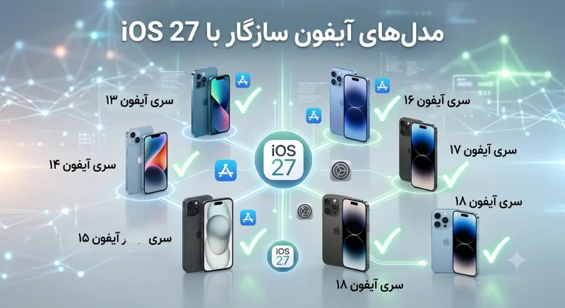 مدل‌های آیفون سازگار با iOS 27
