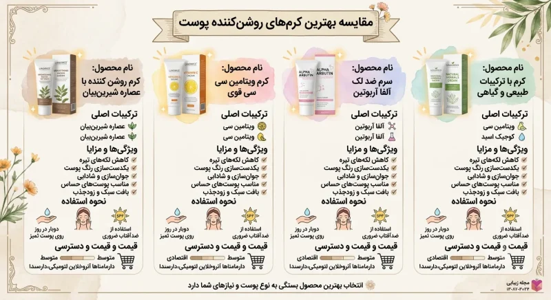 مقایسه بهترین کرم های روشن کننده پوست مقایسه بهترین کرم های روشن کننده پوست