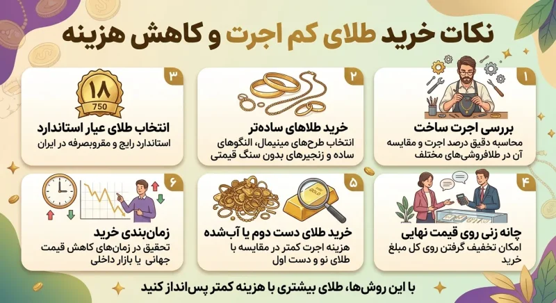 نکات خرید طلای کم اجرت و کاهش هزینه