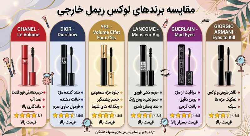 برندهای لوکس ریمل خارجی مقایسه برندهای لوکس ریمل خارجی