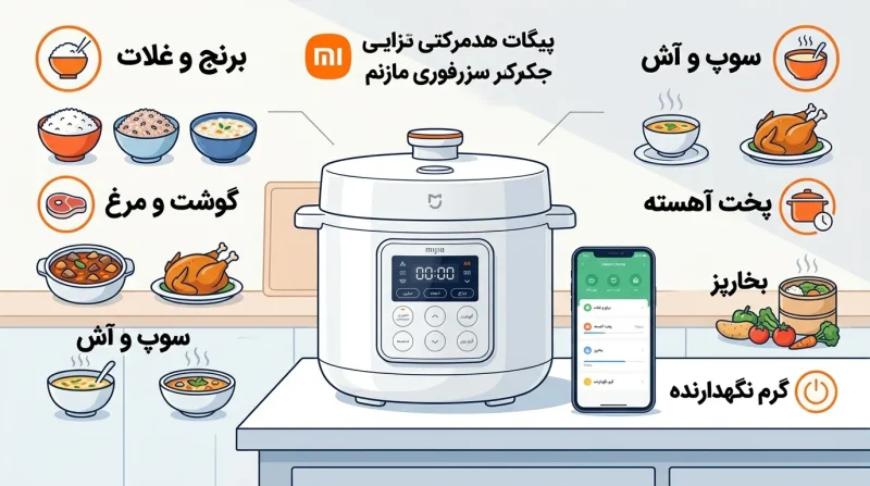 تنوع حالتهای پخت در زودپز هوشمند شیائومی حالتهای پخت زودپز شیائومی