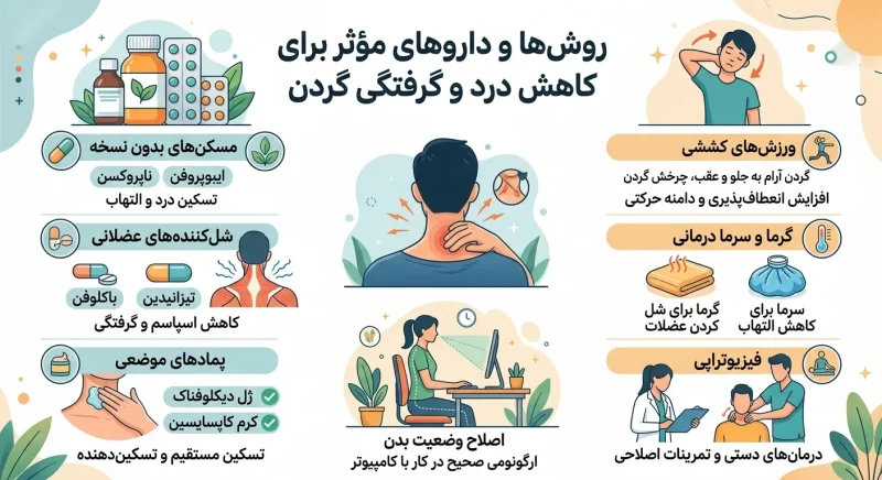 داروها و روش‌های کاهش درد و گرفتگی گردن