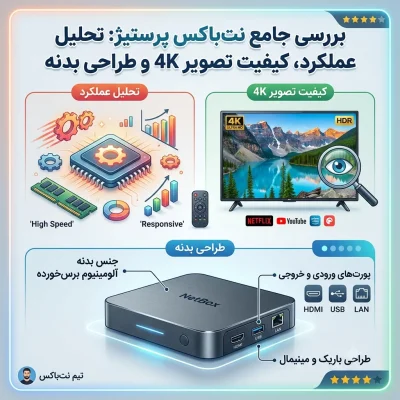 بررسی جامع نت‌باکس پرستیژ: تحلیل عملکرد، کیفیت تصویر 4K و طراحی بدنه