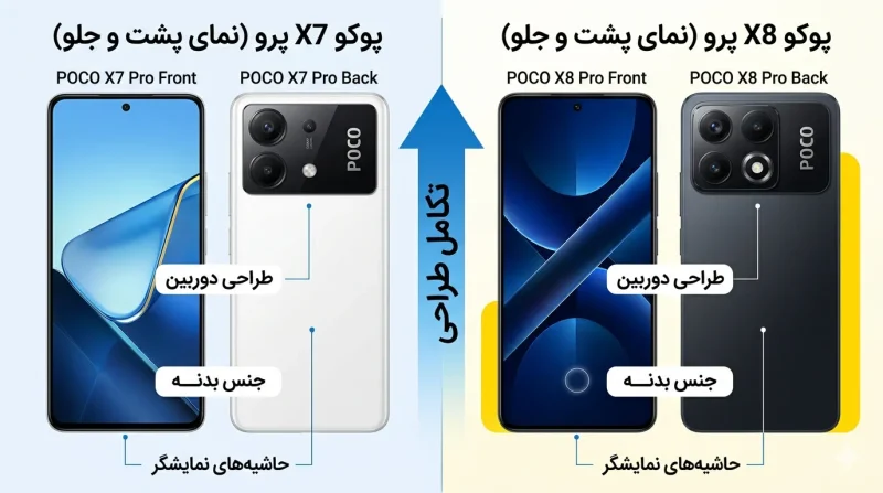 تفاوت طراحی پوکو X8 Pro و X7 Pro مقایسه طراحی ظاهری پوکو X8 پرو و پوکو X7 پرو از نمای پشت و جلو