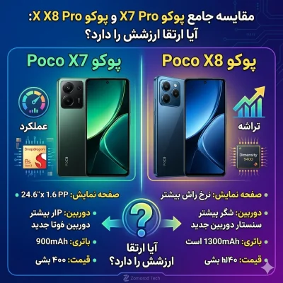 مقایسه جامع پوکو X7 Pro و پوکو X8 Pro: آیا ارتقا ارزشش را دارد؟