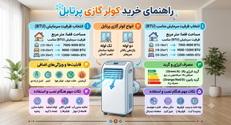 راهنمای خرید کولر گازی پرتابل