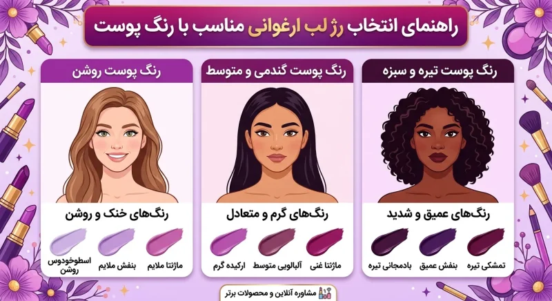 انتخاب رژ لب ارغوانی بر اساس تناژ پوست راهنمای انتخاب رژ لب ارغوانی مناسب با رنگ پوست