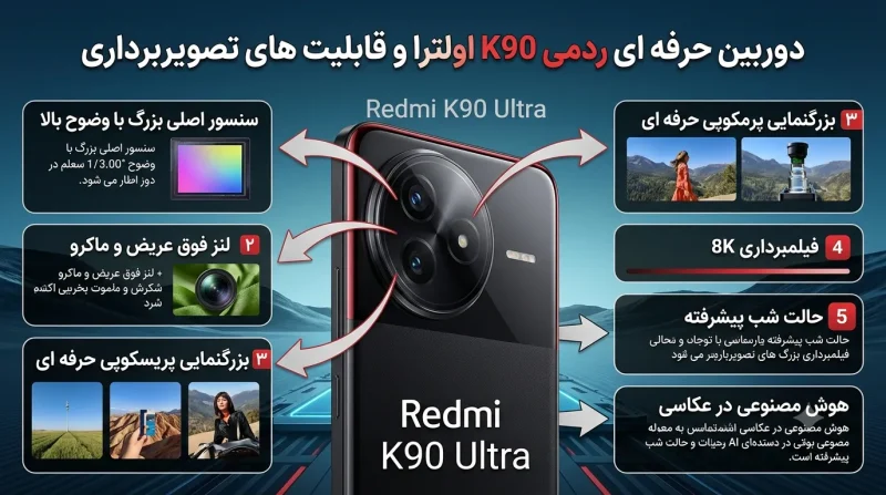 دوربین حرفه ای ردمی K90 اولترا و قابلیت های تصویربرداری