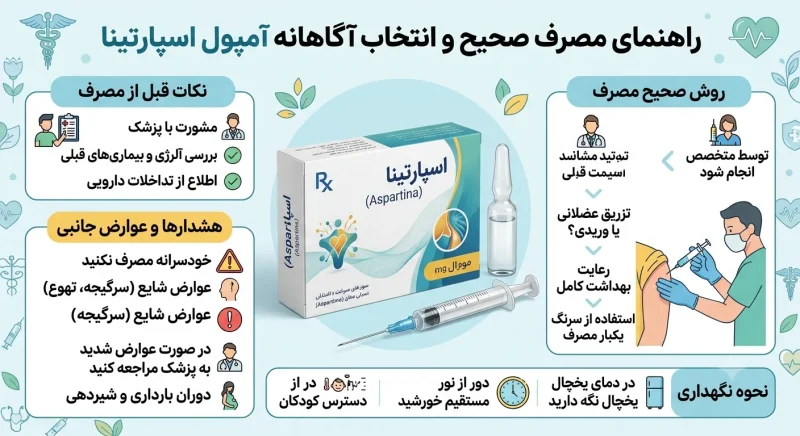 راهنمای مصرف صحیح و انتخاب آگاهانه آمپول اسپارتینا