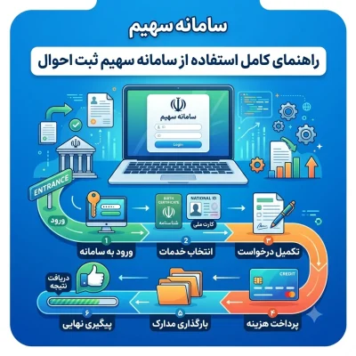راهنمای کامل استفاده از سامانه سهیم ثبت احوال؛ از ورود تا پیگیری نهایی
