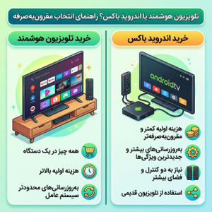 تلویزیون هوشمند بخریم یا اندروید باکس؟ راهنمای خرید مقرون‌به‌صرفه