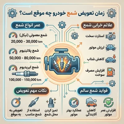 زمان تعویض شمع خودرو چه موقع است؟ بررسی علائم خرابی و عمر انواع شمع