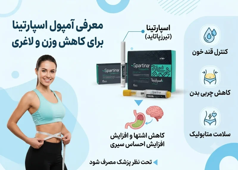 معرفی آمپول اسپارتینا برای کاهش وزن و لاغری