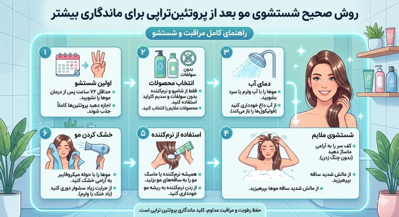 جدول مقایسه شامپوهای بدون سولفات مخصوص ماندگاری پروتئین تراپی