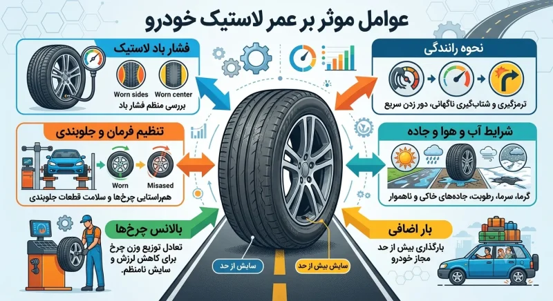عوامل موثر بر عمر لاستیک خودرو