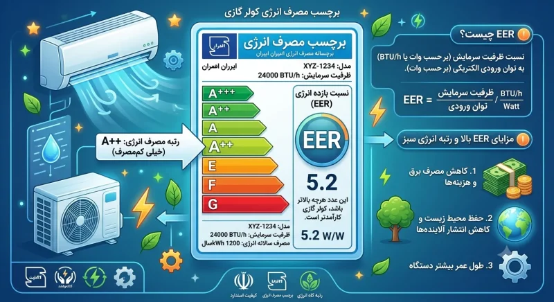 برچسب مصرف انرژی کولر گازی و نسبت EER