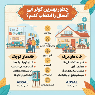 چطور بهترین کولر آبی آبسال را انتخاب کنیم؟ معرفی مدل‌های برتر برای خانه‌های کوچک و بزرگ