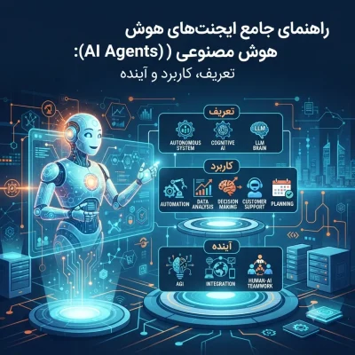 راهنمای جامع ایجنت‌های هوش مصنوعی (AI Agents): تعریف، کاربرد و آینده