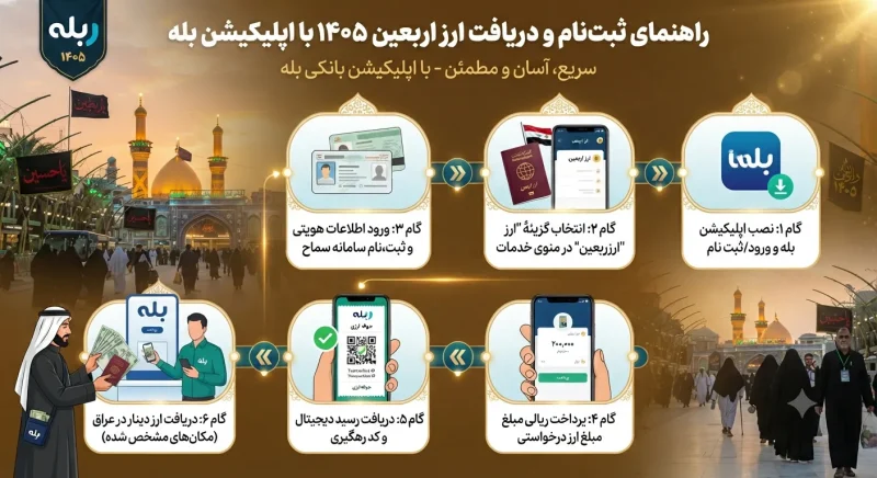 مراحل ثبت نام و دریافت ارز اربعین ۱۴۰۵ با اپلیکیشن بله