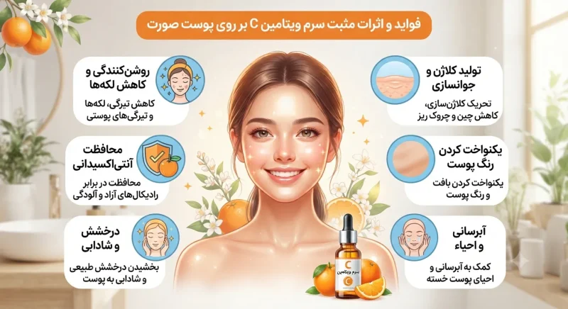 فواید و اثرات مثبت سرم ویتامین C بر روی پوست صورت