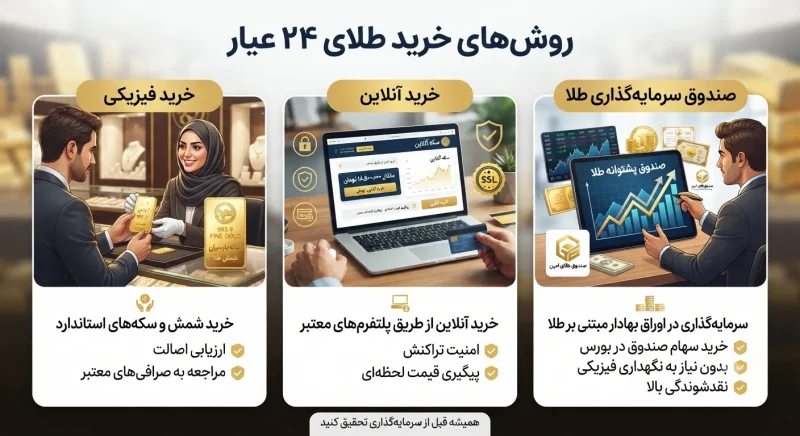 روش‌های خرید طلای ۲۴ عیار