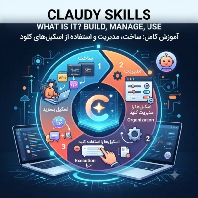 Claude Skills چیست؟ آموزش کامل ساخت، مدیریت و استفاده از اسکیل‌های کلاد