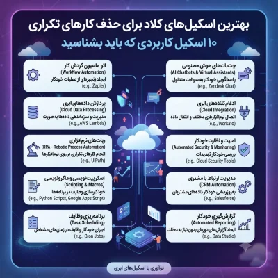 بهترین اسکیل‌های کلاد برای حذف کارهای تکراری؛ ۱۰ اسکیل کاربردی که باید بشناسید