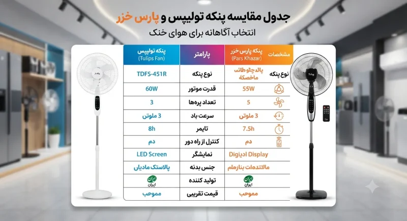 جدول مقایسه پنکه تو‌لیپس و پارس خزر
