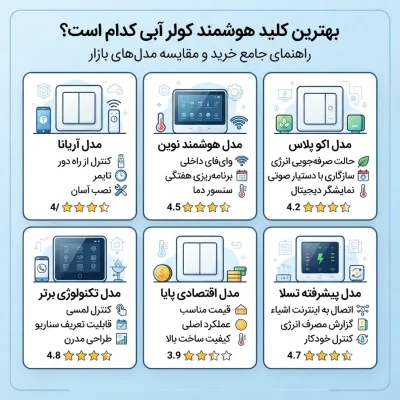 بهترین کلید هوشمند کولر آبی کدام است؟ راهنمای جامع خرید و مقایسه مدل‌های بازار