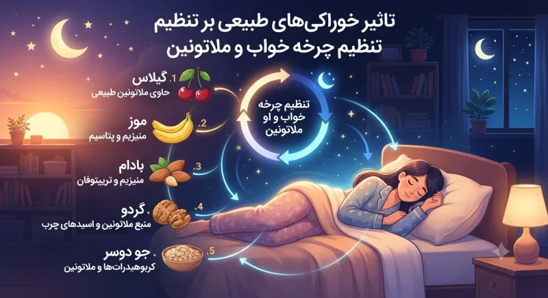 تاثیر خوراکی‌های طبیعی بر تنظیم چرخه خواب و ملاتونین